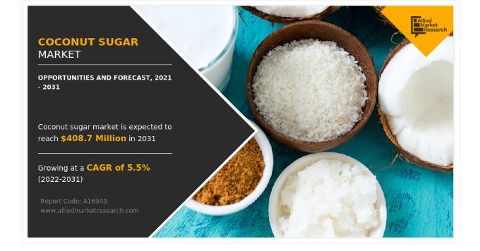   At a CAGR of 5.5% Coconut Sugar Market with USD 408.7 Million by 2031 | Says AMR  