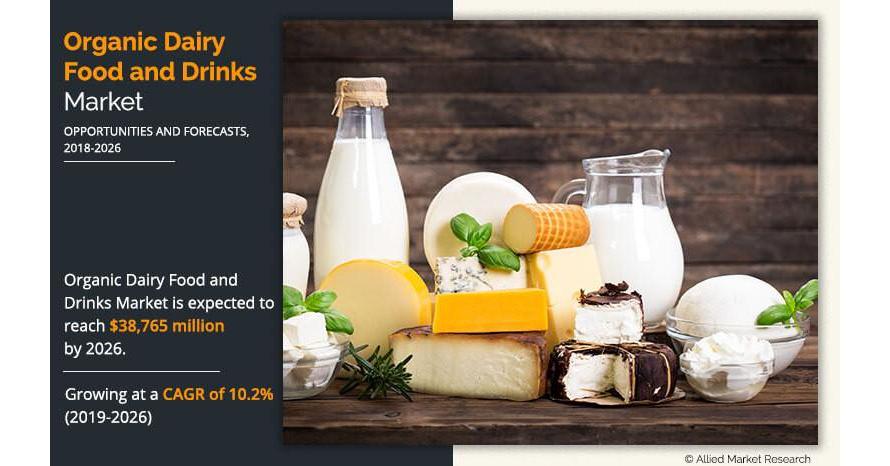 
  Organic Dairy Food and Drinks Market: Explosive Growth Forecasted, Expected to Reach USD 38,765.0 million by 2026
  
