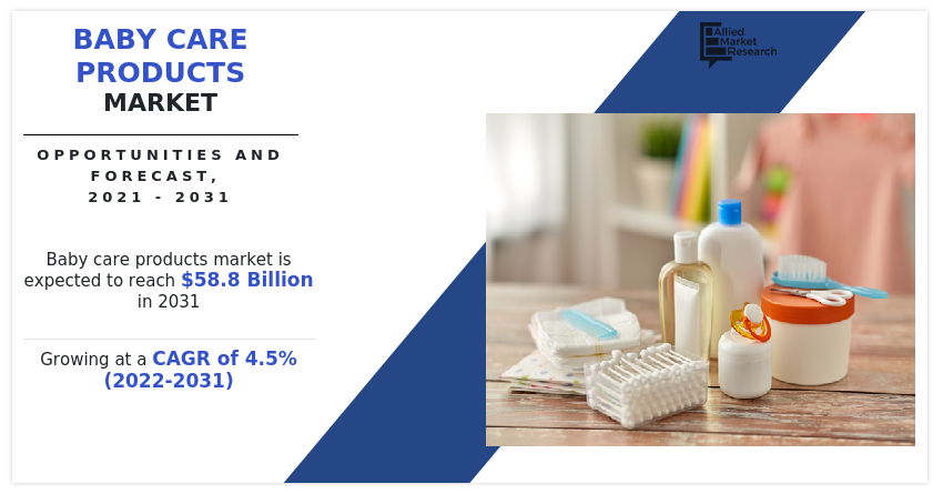  Baby Care Products Market: Booming in 2023