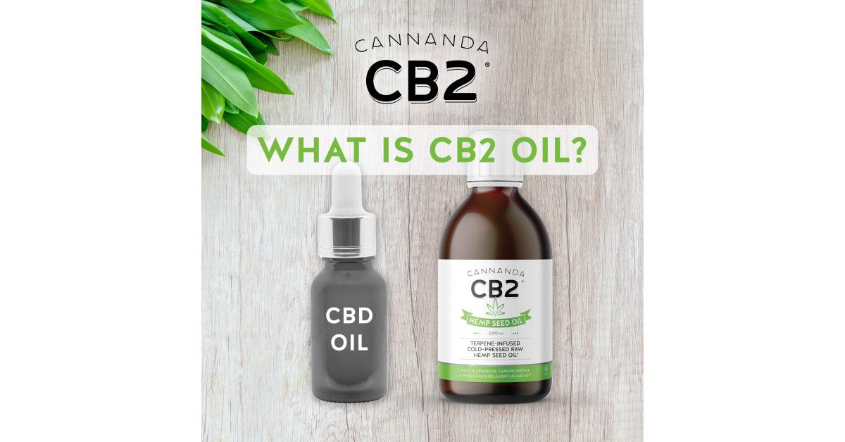 Cannanda Issues Important Warning Dont Confuse Cb2 Oil With Cbd Oil 2697