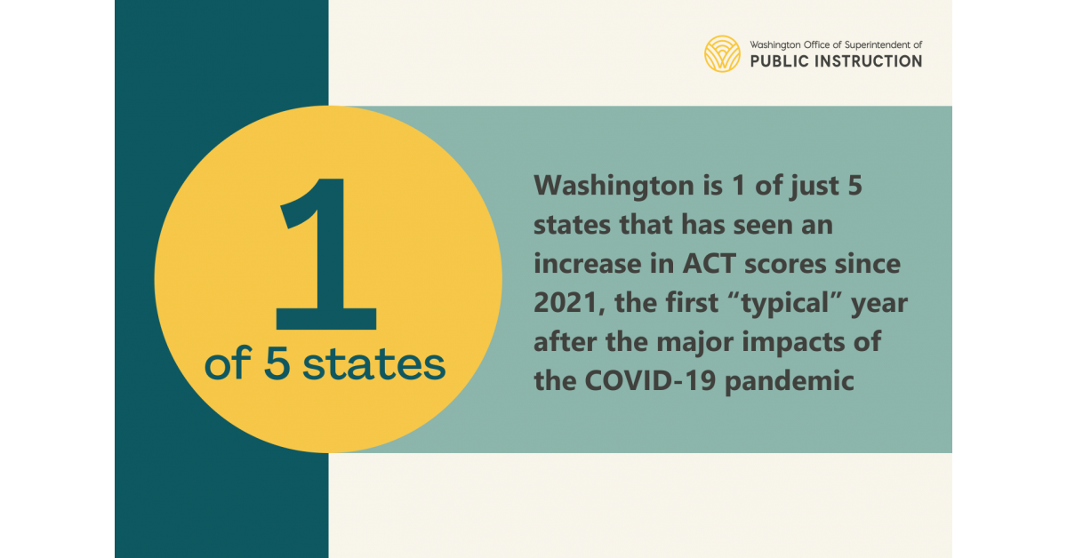 Washington Students See High Performance on National ACT Test