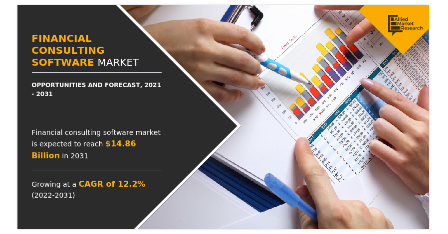 financial-consulting-software-market-growth-statistics-industry-size