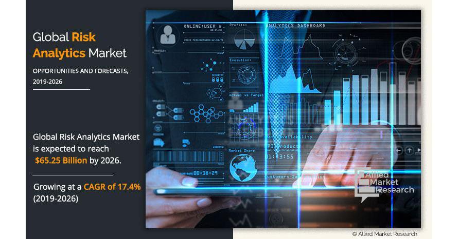 Risk Analytics Market: North America's Dominance Sustained, While Asia ...