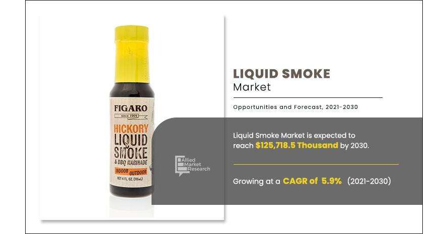 
  Liquid Smoke Market Growth Is Likely To Reach a Valuation of Around $125.71 Million by 2030
  
