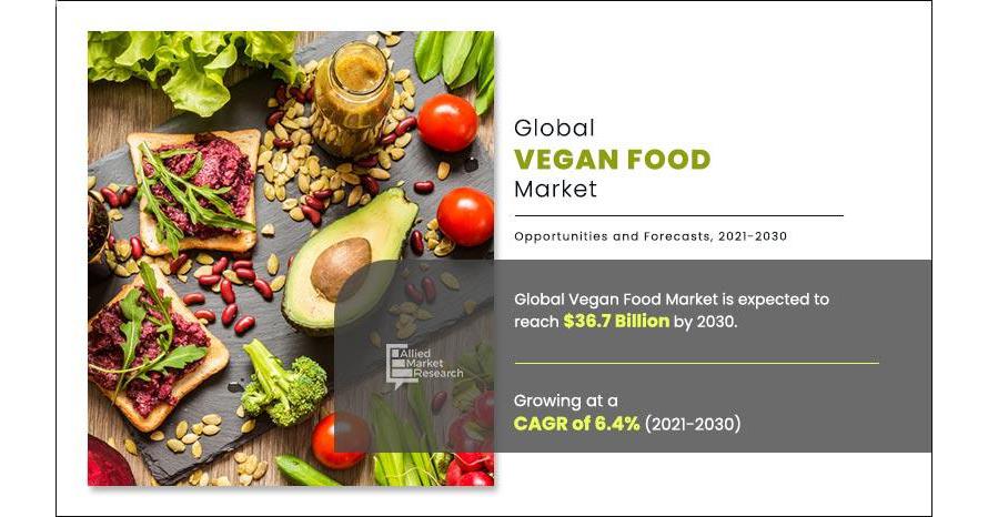   Vegan Food Market Size Growing at 6.4 % CAGR to Hit USD 36.3 Billion by 2030  