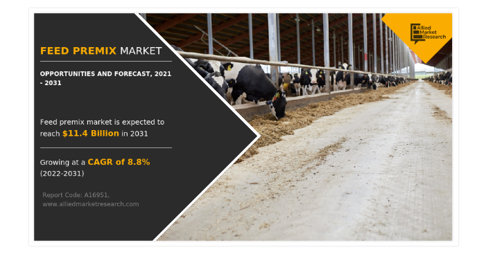 
  Feed Premix Market Value is Projected to Cross Worth of $11.4 Billion; At a Booming 8.8% Growth Rate by 2031
  
