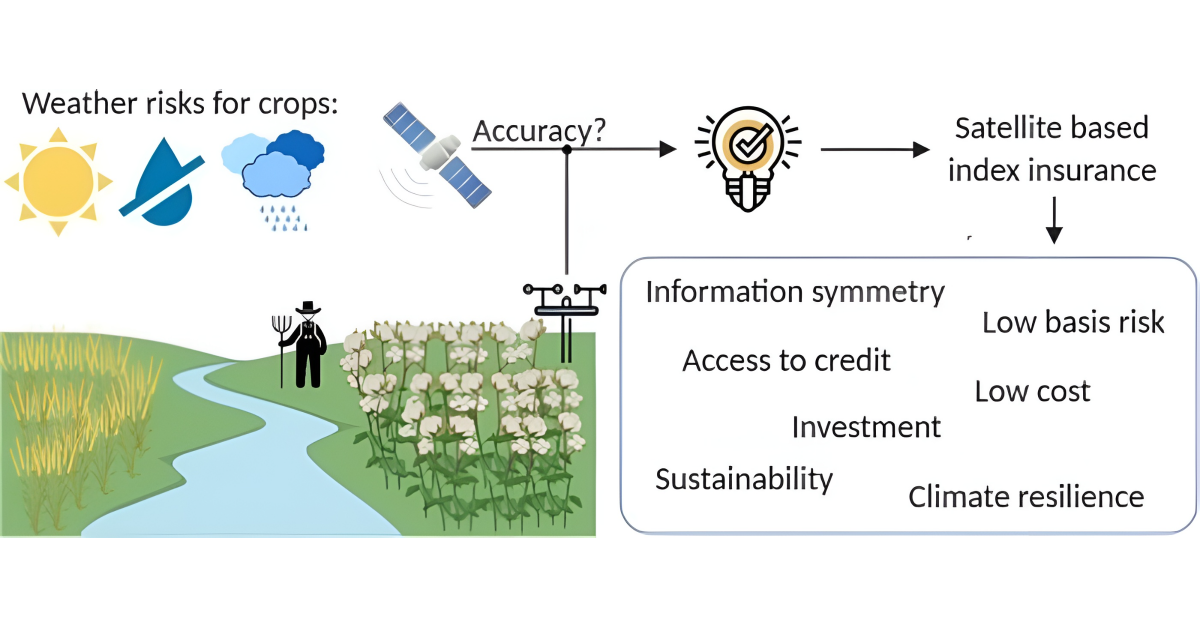 Weatherbased Crop Insurance Market Global Opportunity Analysis and