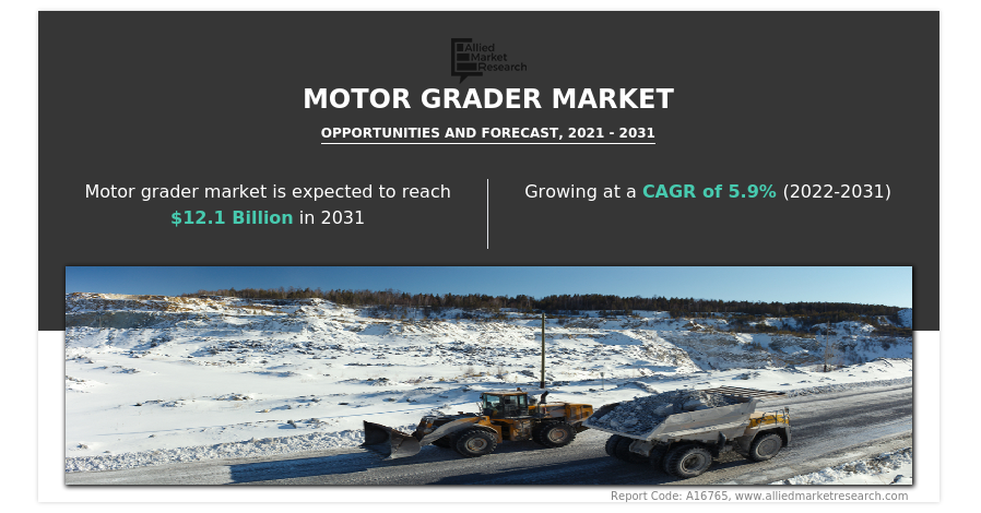   Motor Grader Market Trends, Key Players, Development Status and Growth by 2031  