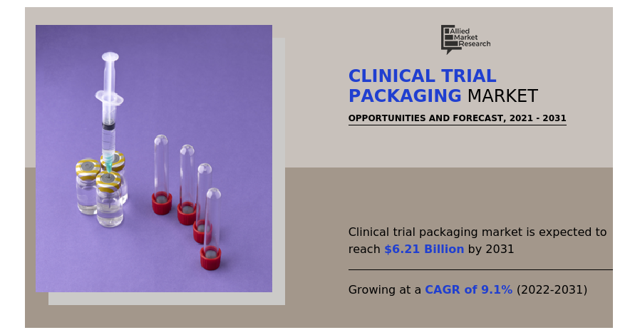   Clinical Trial Packaging Market Trends, Top Vendors, Growth Prospects and Forecast by 2031  