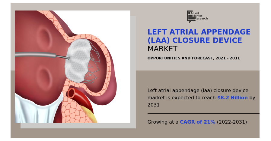 left-atrial-appendage-closure-device-market-size-worth-usd-8-2-billion