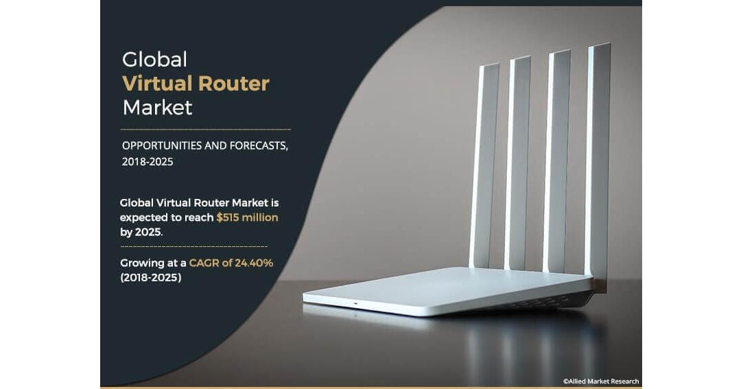 Virtual Router Market to Reach 515 Bn by 2025, Fueled by Rapid