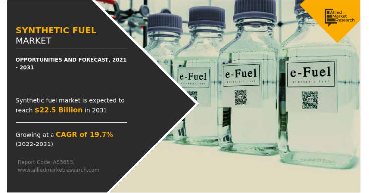   Synthetic Fuel Market Forecast | North America Dominate by US, Canada  