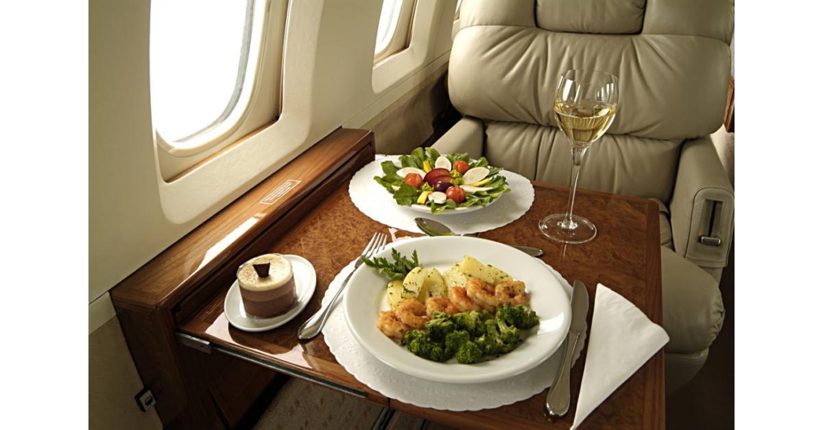 Inflight Catering Market Research and Scope, Industry Share, Global ...