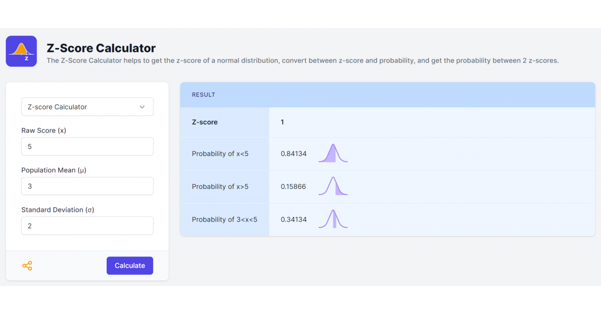 Calculator io Unveils Easy to Use Z Score Calculator For Enhanced Data calculator-io-unveils-easy-to-use-z-score-calculator-for-enhanced-data