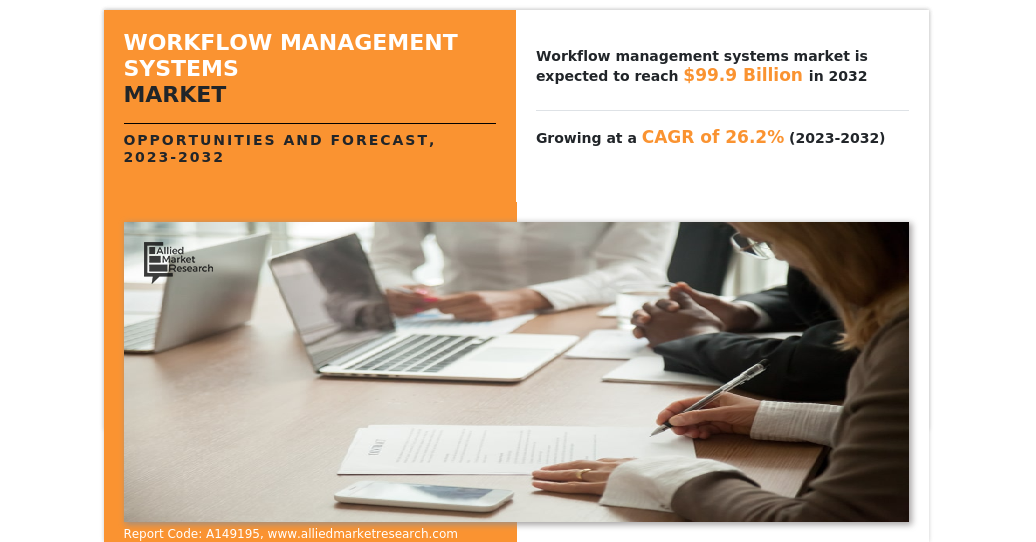 Why To Invest In Workflow Management Systems Market Reach Usd 99.9 