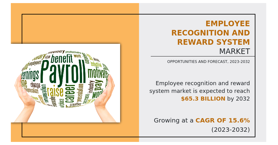 employee-recognition-and-reward-system-market-reach-usd-65-3-billion-at