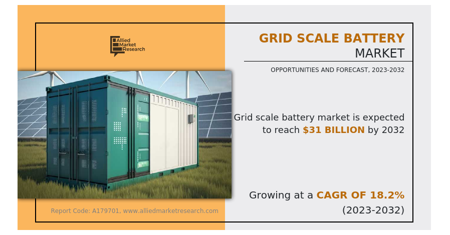 Grid Scale Battery Market 2023-2032: Revolutionizing Global Energy ...