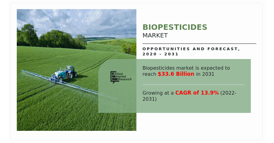   Biochemical Pest Controls Spearhead Sustainable Farming & Holistic Pest Management Worldwide  