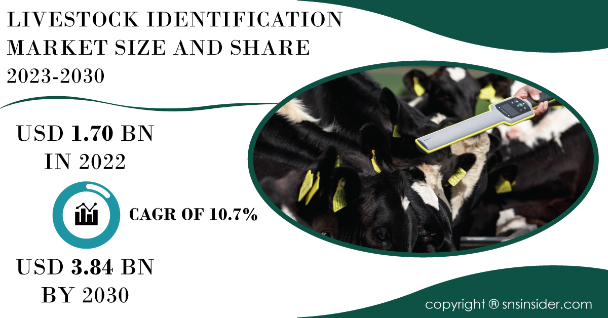 Livestock Identification Market to Cross USD 3.84 Billion by 2030 due ...