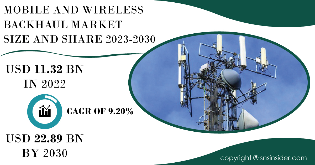  Mobile and Wireless Backhaul Market Sees Unprecedented Growth Driven by 5G Network Deployment  