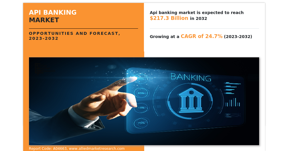 API Banking Market is Booming at A Cagr Of 24.7% to Reach US$ 217.3 Bn ...