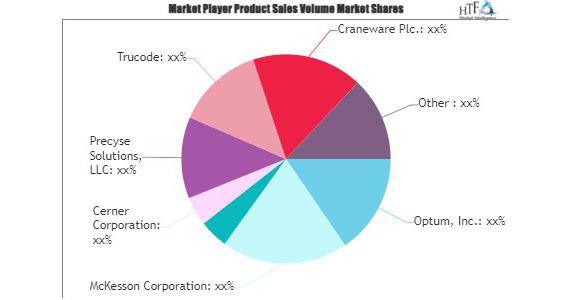 Computer Assisted Coding Software Market Revenue Growth Is Making ...
