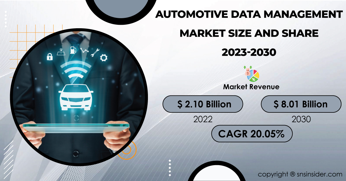   Automotive Data Management Market Size Expected to Grow USD 8.01 Bn by 2030, Because of Rise of Connected Vehicles  