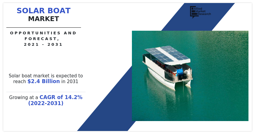   Solar Boat Market Size, Current and Future Trends, Demand and Growth 