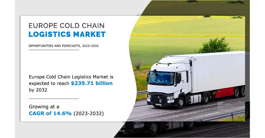   Europe Cold Chain Logistics Market to exhibit significant growth in the near future.