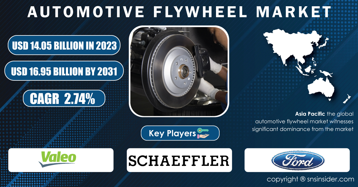   Automotive Flywheel Market Size Hit USD 16.95 billion by 2031, Due to Adoption of Flywheel-based Energy Storage Systems  