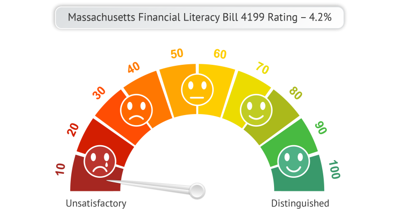 National Financial Educators Councils Review of Massachusetts Bill H ...