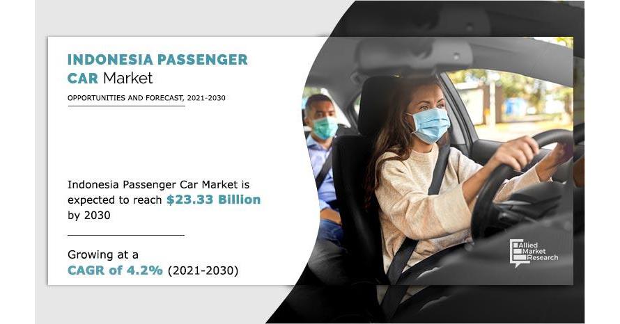  Indonesia Passenger Car Market Size Estimated to Observe Significant Growth by 2030  