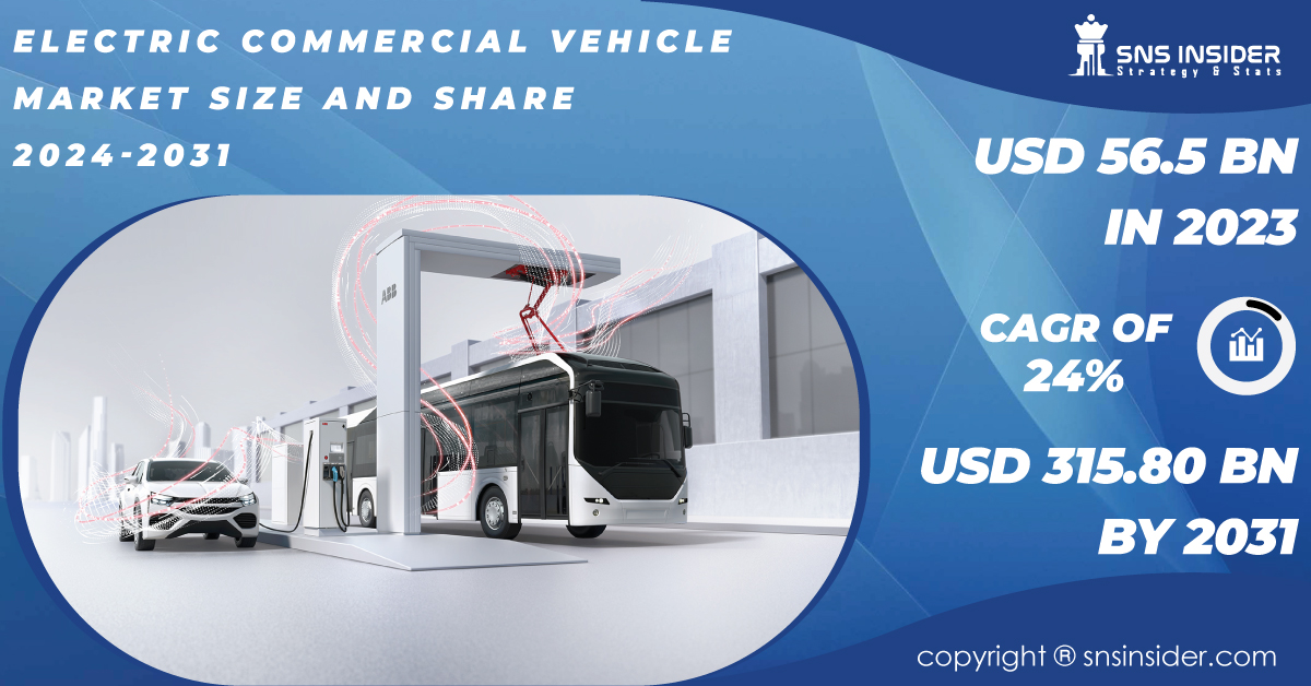   Electric Commercial Vehicle Market is witnessing remarkable Growth in CAGR of 24% over 2024-2031, Says SNS Insider  