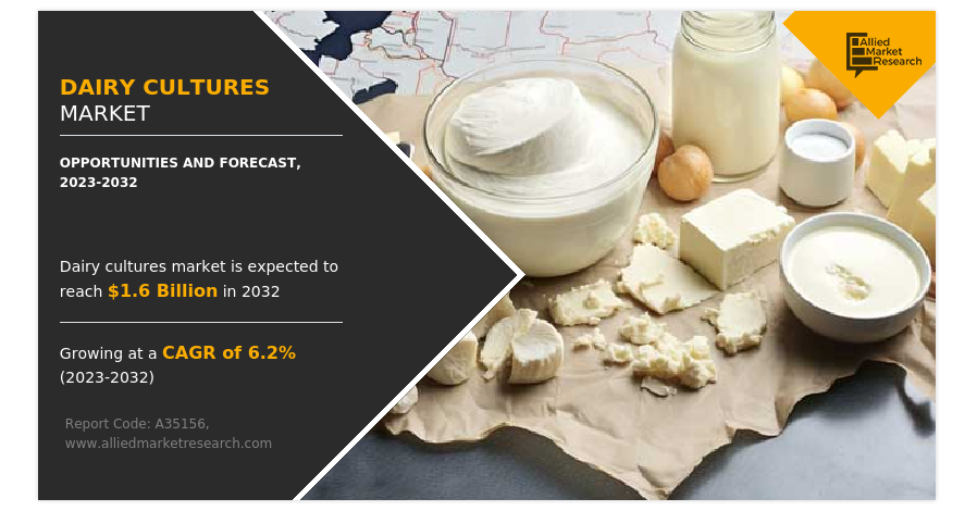   Dairy Culture Market Booms: Growth Projected to Reach $1.4B by 2032  