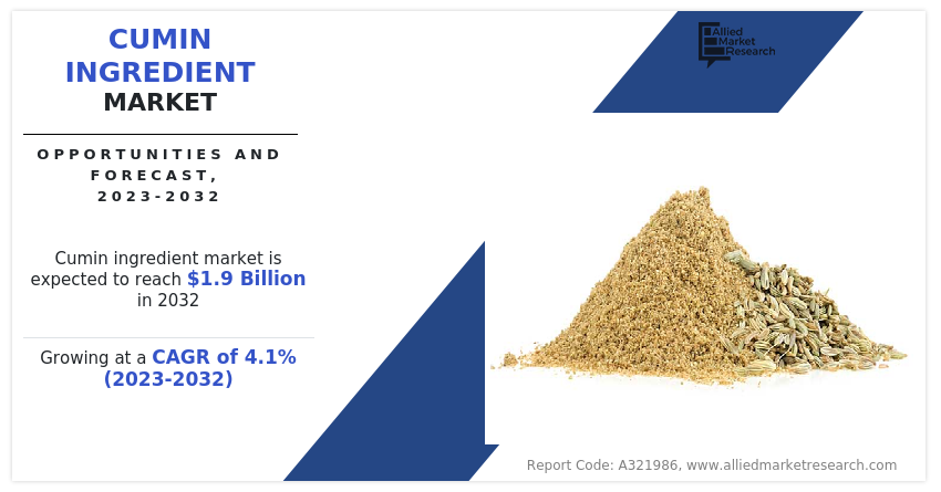 
  Cumin Ingredient Market Booms: Revenue to Surpass $1.9 Billion by 2032 Driven by Growing Demand
  
