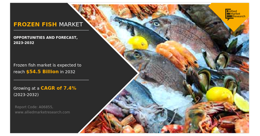    Frozen Fish Market to Surpass $54.5 Billion by 2032, Fueled by Growing Demand and Innovations in Processing Techniques.  