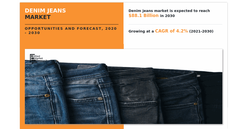 Denim Jeans Market Size Worth USD $88.1 Billion By 2030 | Growth Rate ...