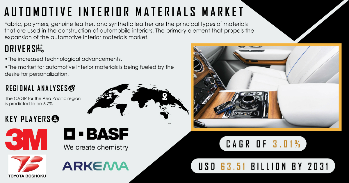   Automotive Interior Materials Market Hit to Rise USD 63.51 BN by 2031  
