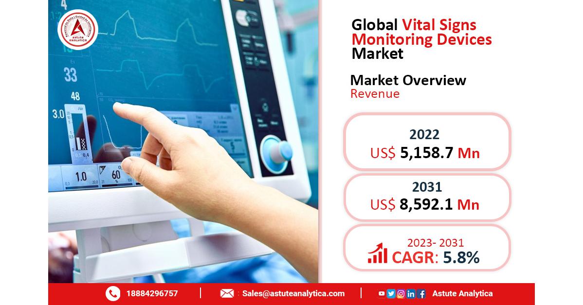 Global Vital Signs Monitoring Devices Market Forecast: Growth Trends ...