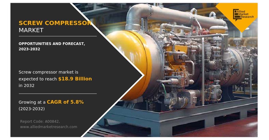 
  Screw Compressor Market Worth USD 18.9 billion by 2032 | APAC Growing by South Korea, Singapore, Japan
  
