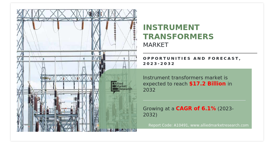 
  Instrument Transformers Market: Safeguarding Equipment | Europe Dominate by France, Germany, United Kingdom
  
