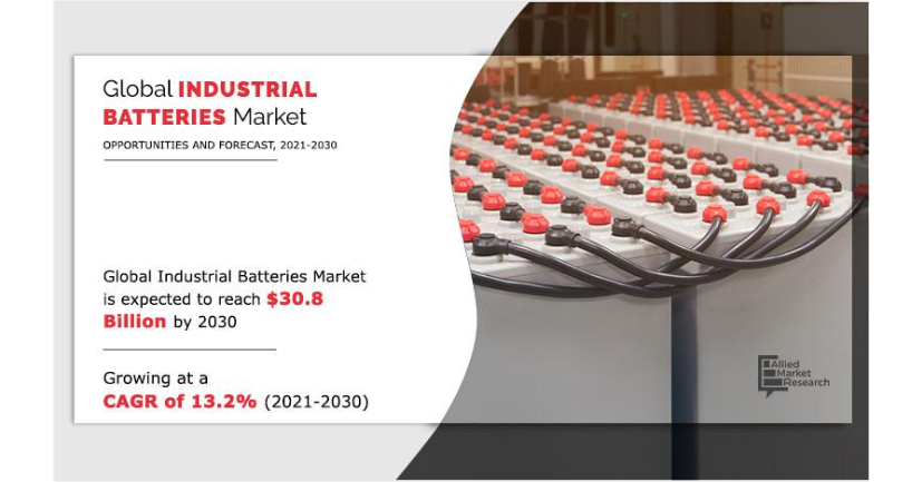 
  Industrial Batteries Market: Reliable Energy Storage | Europe Dominate by UK, Greece, Netherlands, Germany, Italy,France
  
