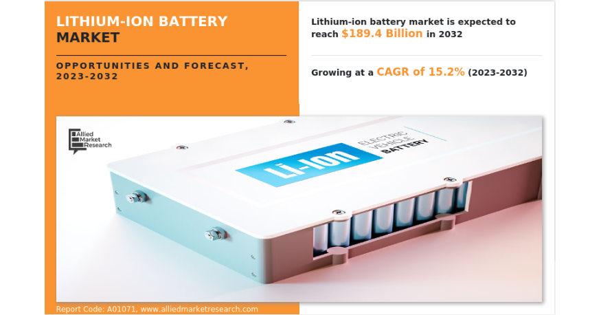   Lithium-ion Battery Market to Exhibit Hyper Growth Ahead  