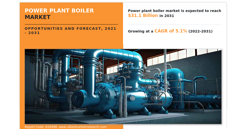 
  Power Plant Boiler Market Worth USD 31.1 billion by 2031 | Advancing Thermal Efficiency
  
