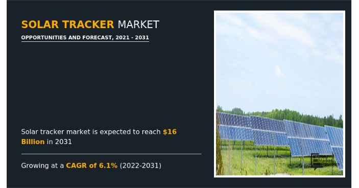 
  Solar Tracker Market: The Only Guide You Need | Europe Growing by Germany, UK, Romania, Poland, Belgium, Ireland
  
