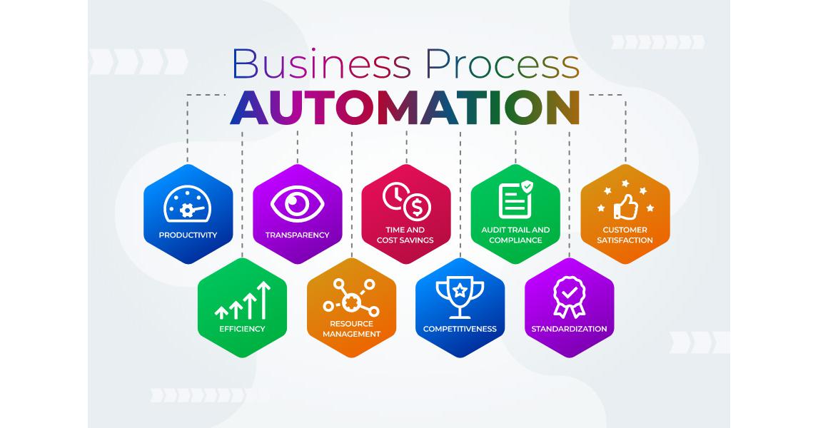 Business Process Automation Market is growing at a CAGR of 13.5% from ...