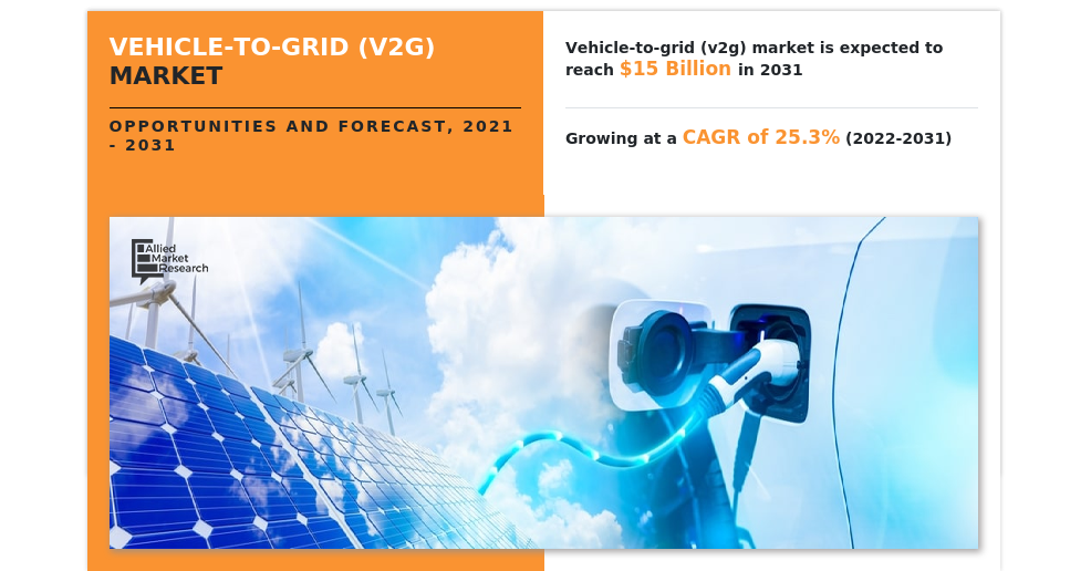 Vehicle-To-Grid (V2G) Market Poised for Explosive Growth, Forecasted to ...