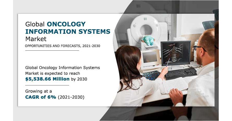 Oncology Information Systems Market To Reach Valuation Of Usd Billion At Cagr From