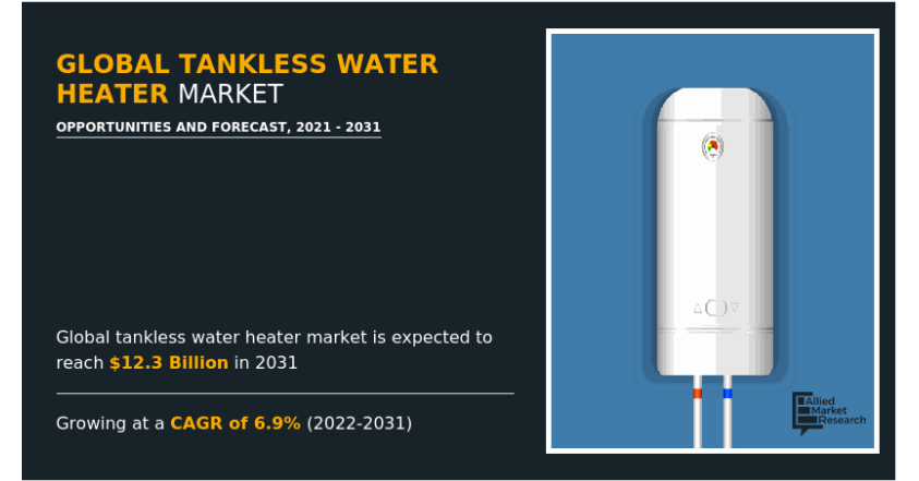 
  Tankless Water Heater Market Projected to Targets $12.3 billion by 2031
  
