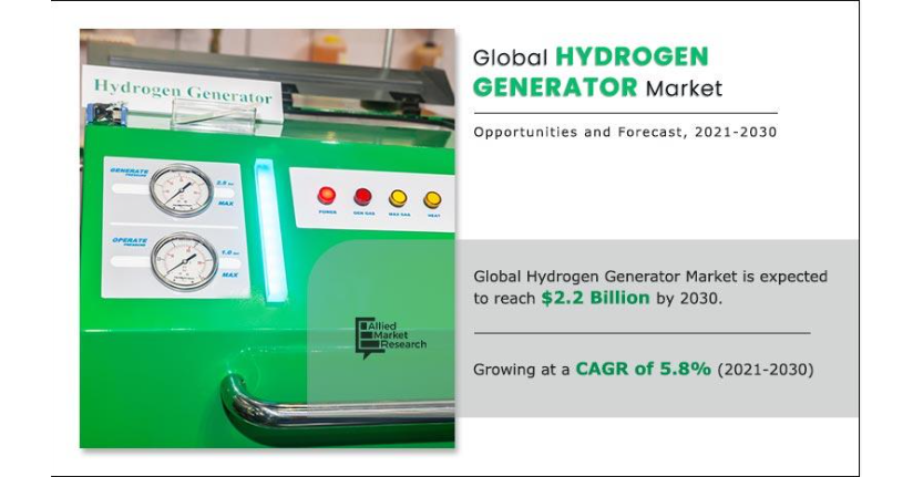   Hydrogen Generator Market Insights: Renewable Integration & Industrial Applications  